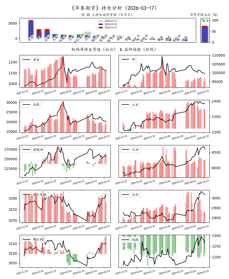 期货市场量价日报(2026-03-17)