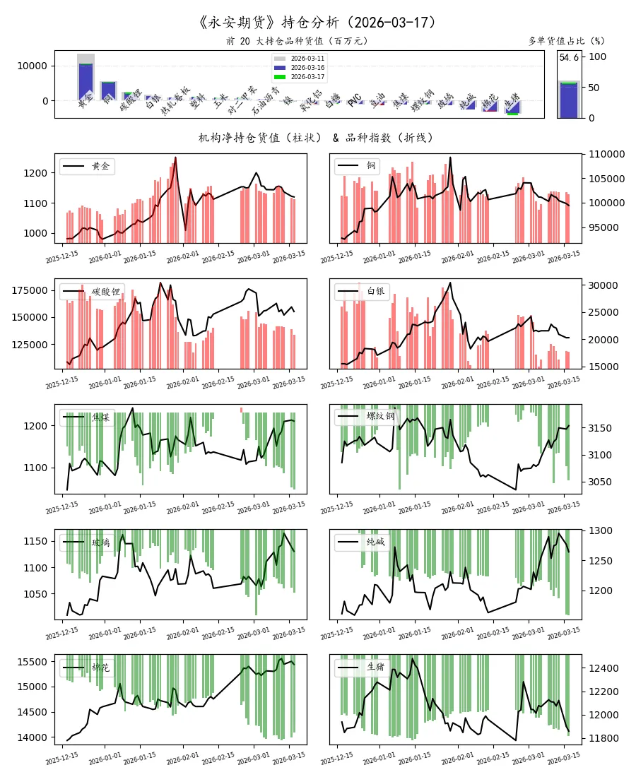 期货市场量价日报(2026-03-17)