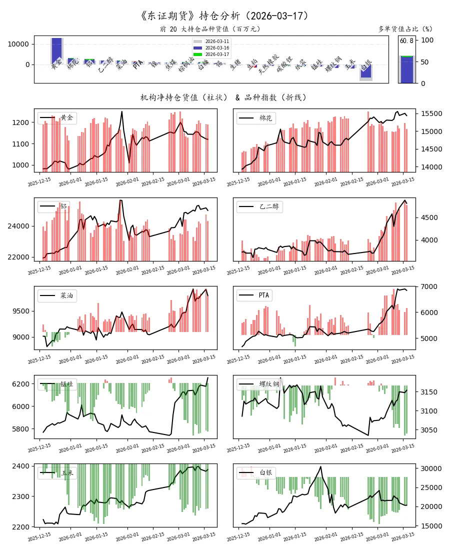 期货市场量价日报(2026-03-17)