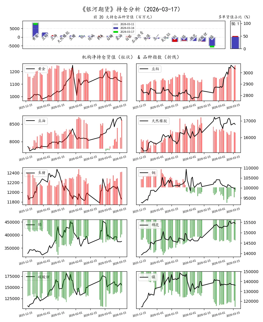 期货市场量价日报(2026-03-17)