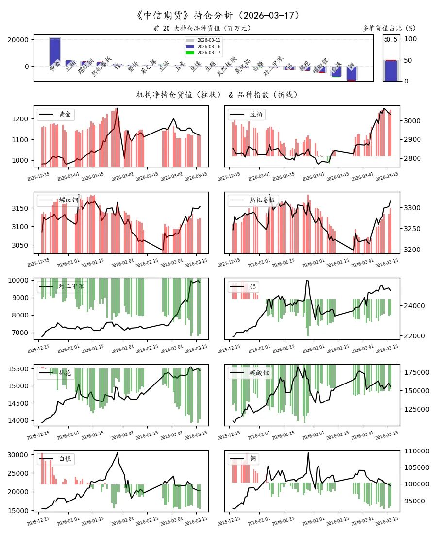 期货市场量价日报(2026-03-17)