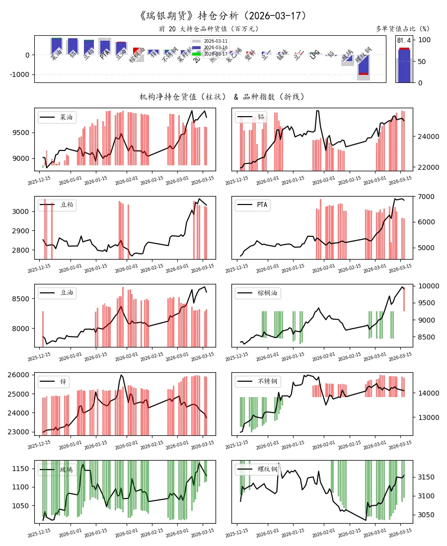 期货市场量价日报(2026-03-17)
