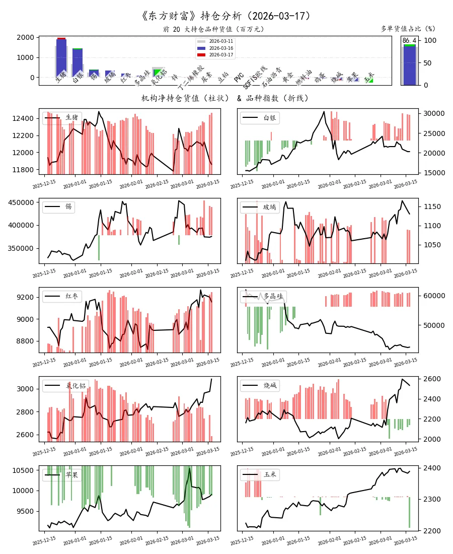 期货市场量价日报(2026-03-17)