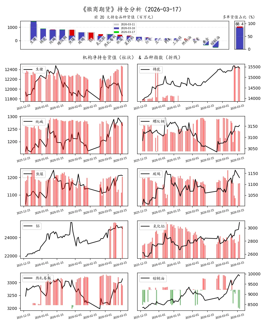 期货市场量价日报(2026-03-17)