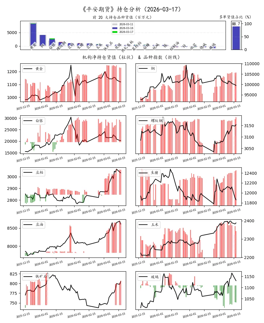 期货市场量价日报(2026-03-17)