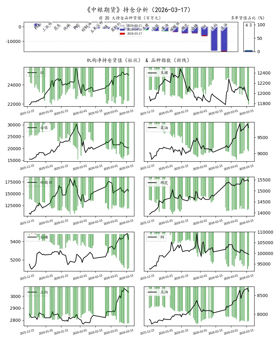 期货市场量价日报(2026-03-17)