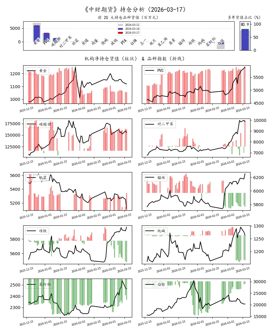 期货市场量价日报(2026-03-17)