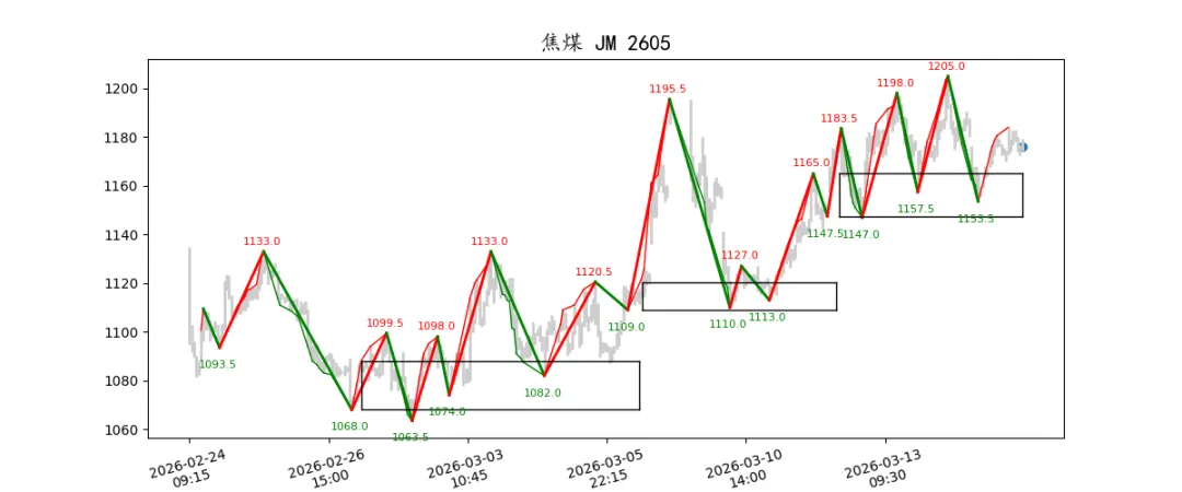 期货市场量价日报(2026-03-17)