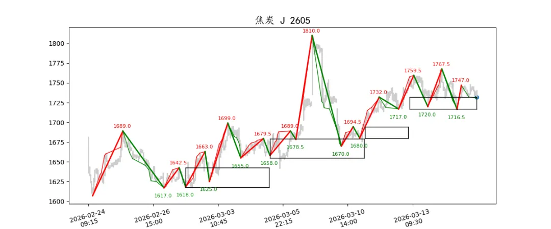 期货市场量价日报(2026-03-17)