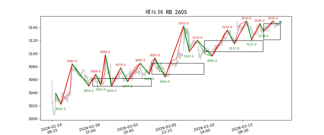 期货市场量价日报(2026-03-17)
