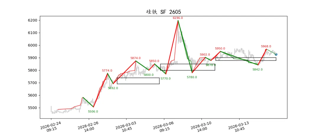 期货市场量价日报(2026-03-17)
