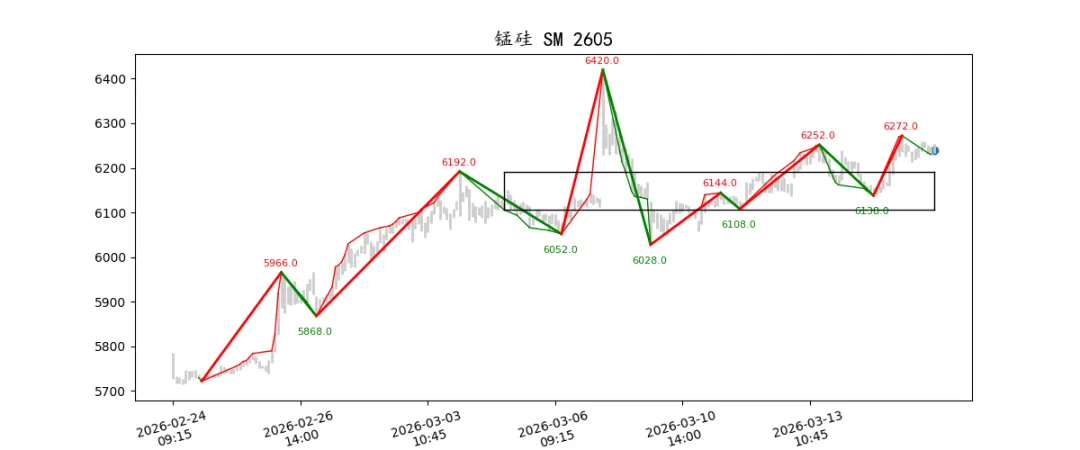期货市场量价日报(2026-03-17)