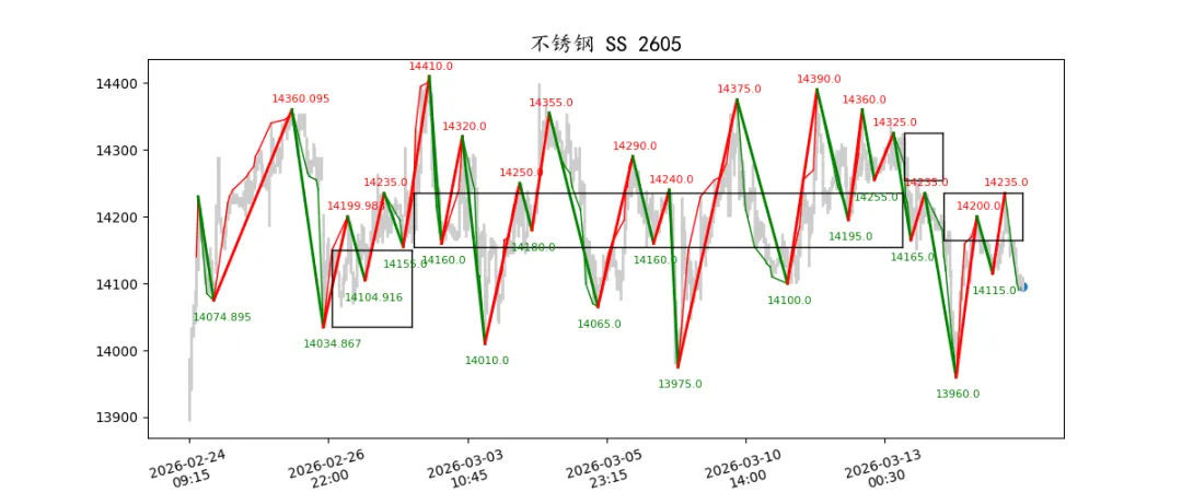 期货市场量价日报(2026-03-17)