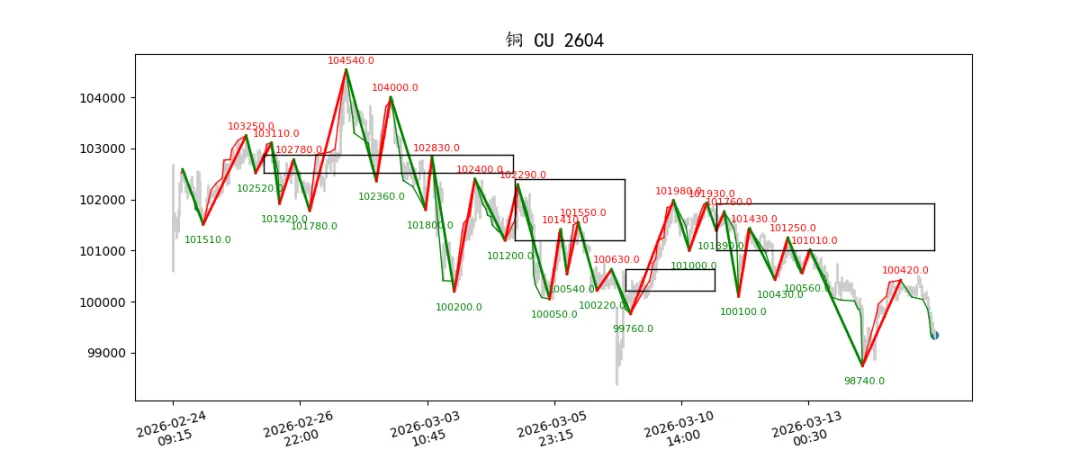 期货市场量价日报(2026-03-17)
