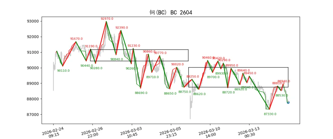期货市场量价日报(2026-03-17)