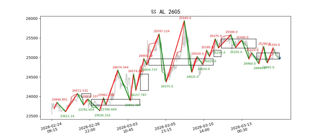 期货市场量价日报(2026-03-17)