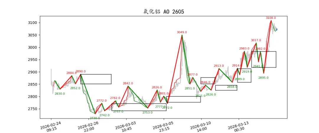 期货市场量价日报(2026-03-17)