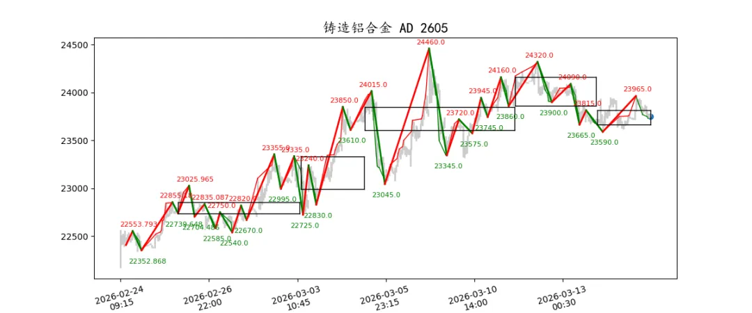 期货市场量价日报(2026-03-17)