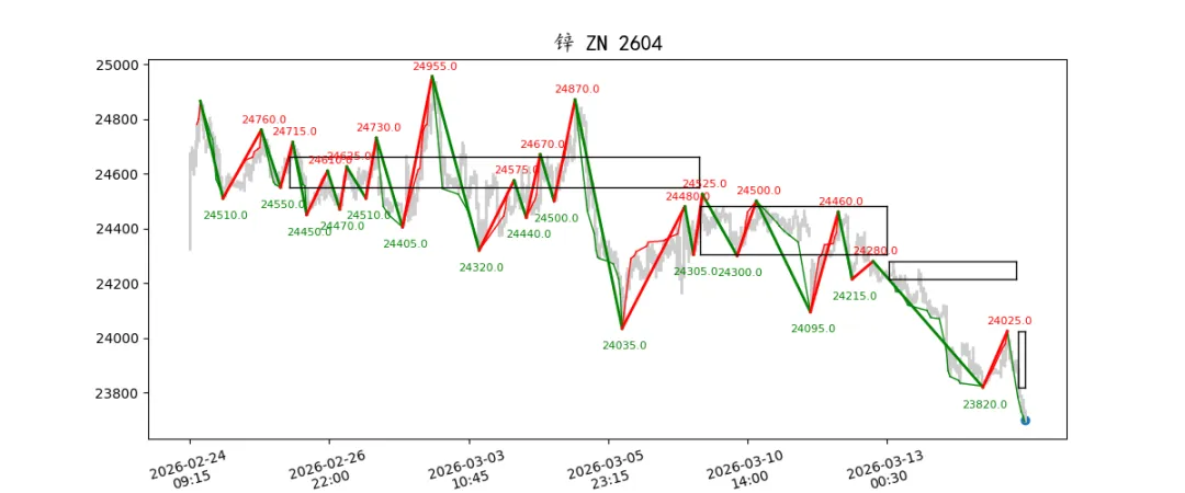 期货市场量价日报(2026-03-17)