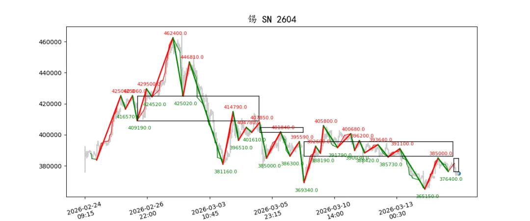 期货市场量价日报(2026-03-17)