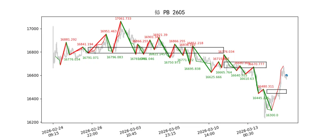 期货市场量价日报(2026-03-17)