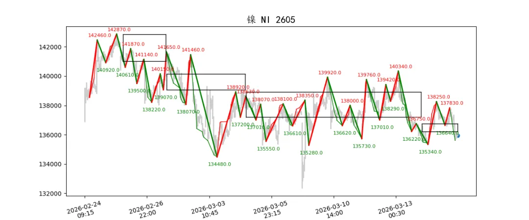 期货市场量价日报(2026-03-17)