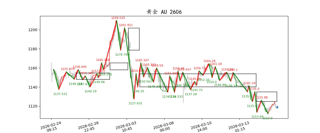 期货市场量价日报(2026-03-17)