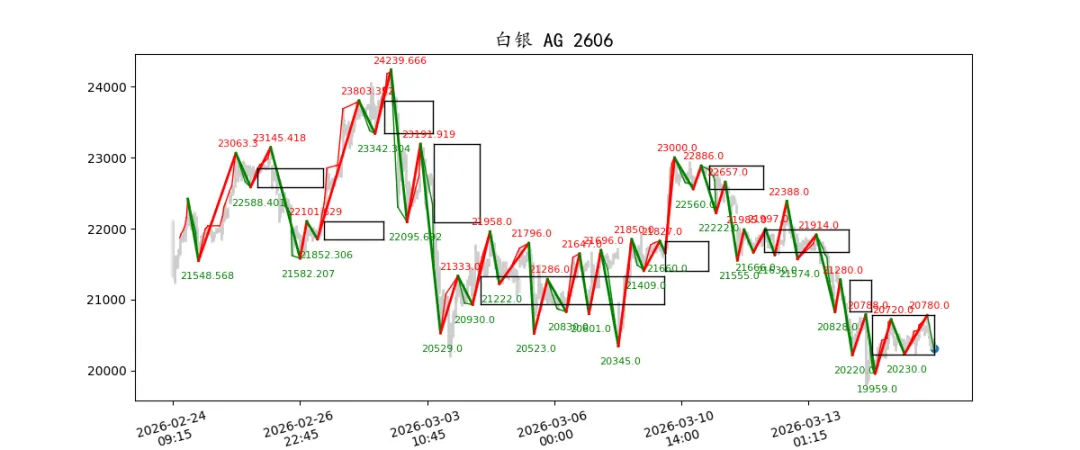 期货市场量价日报(2026-03-17)
