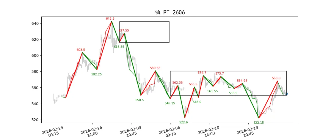 期货市场量价日报(2026-03-17)