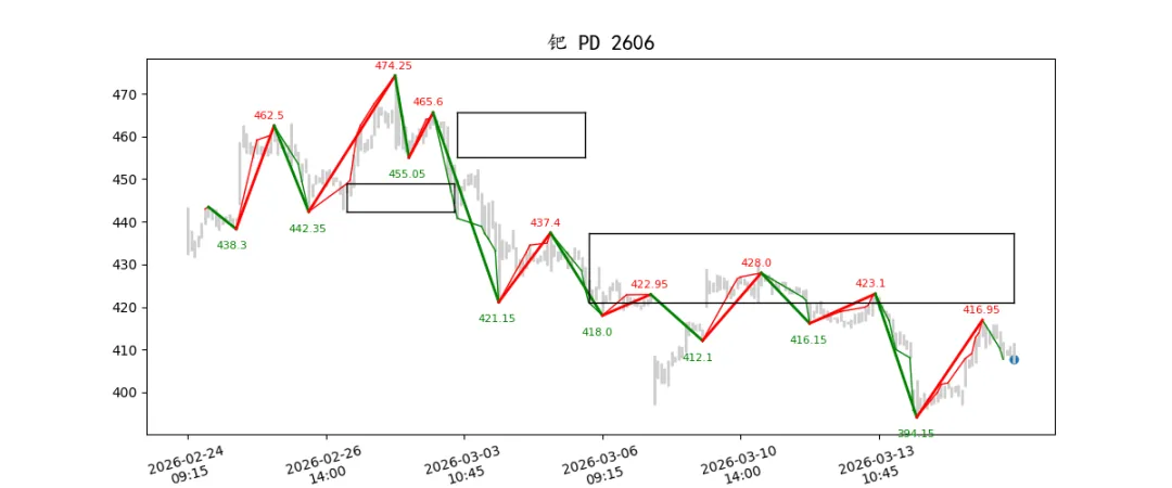 期货市场量价日报(2026-03-17)