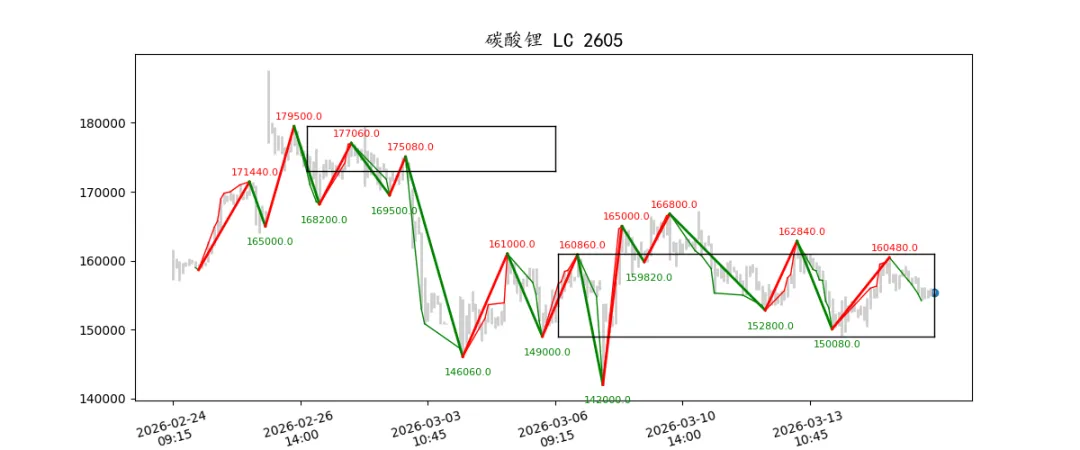 期货市场量价日报(2026-03-17)