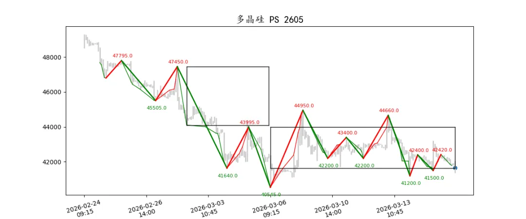 期货市场量价日报(2026-03-17)