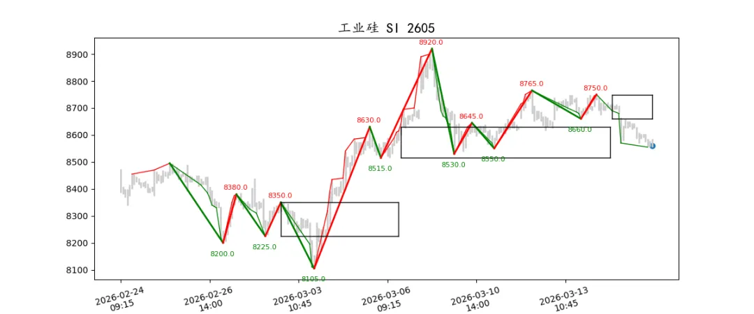期货市场量价日报(2026-03-17)