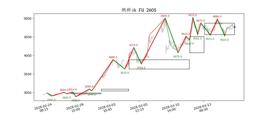 期货市场量价日报(2026-03-17)