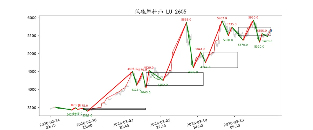 期货市场量价日报(2026-03-17)