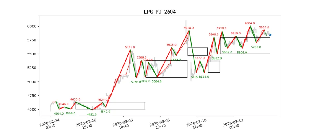 期货市场量价日报(2026-03-17)