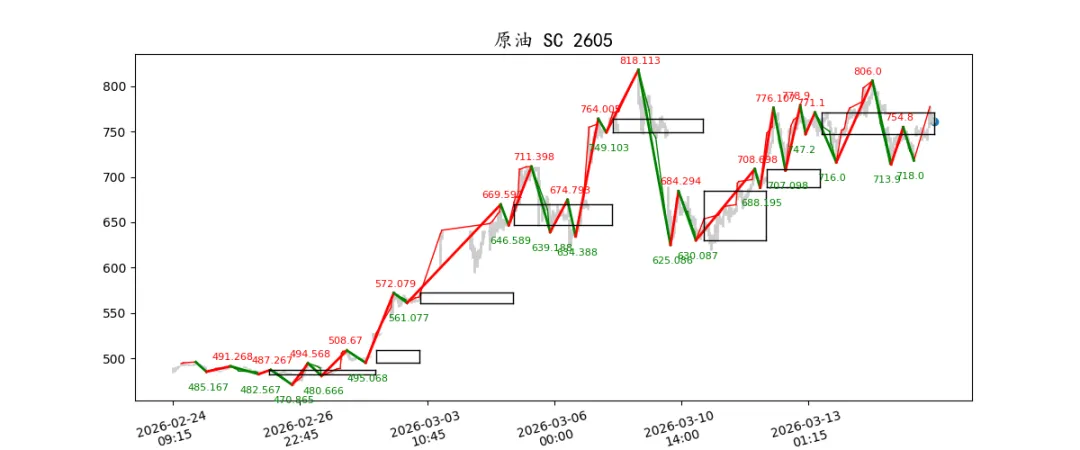 期货市场量价日报(2026-03-17)
