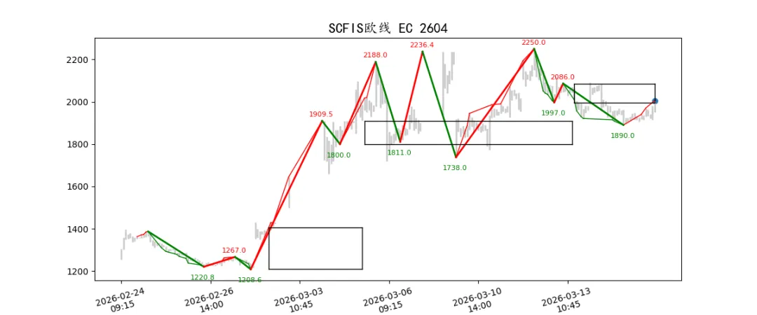 期货市场量价日报(2026-03-17)