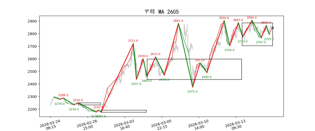 期货市场量价日报(2026-03-17)
