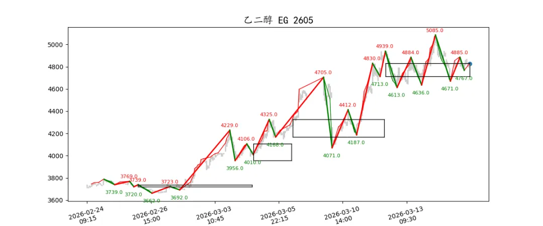 期货市场量价日报(2026-03-17)