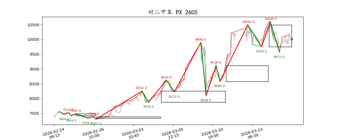期货市场量价日报(2026-03-17)