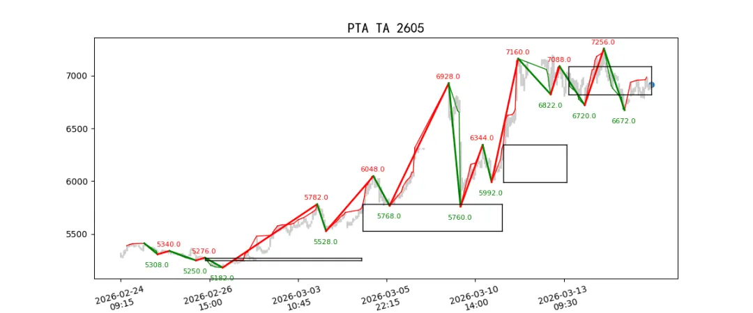 期货市场量价日报(2026-03-17)
