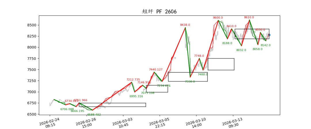 期货市场量价日报(2026-03-17)