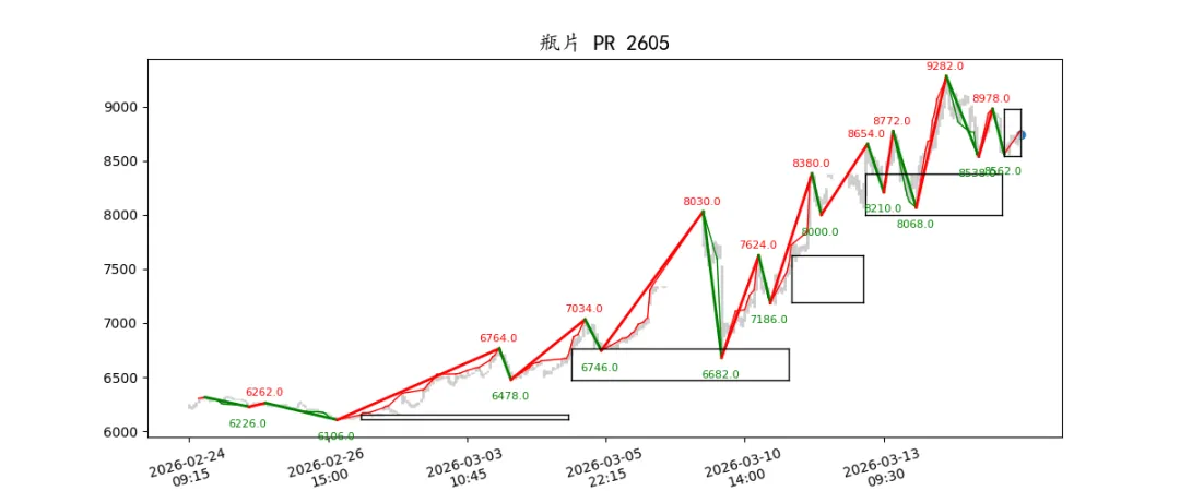 期货市场量价日报(2026-03-17)