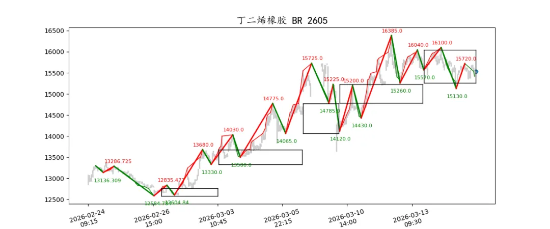 期货市场量价日报(2026-03-17)
