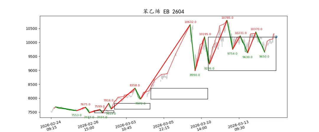 期货市场量价日报(2026-03-17)