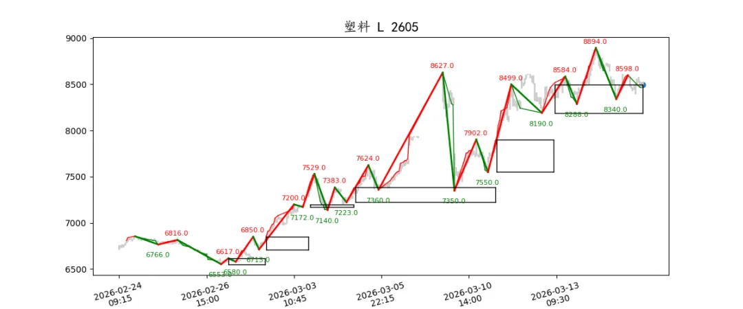期货市场量价日报(2026-03-17)