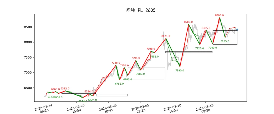 期货市场量价日报(2026-03-17)