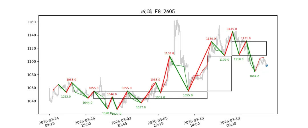 期货市场量价日报(2026-03-17)