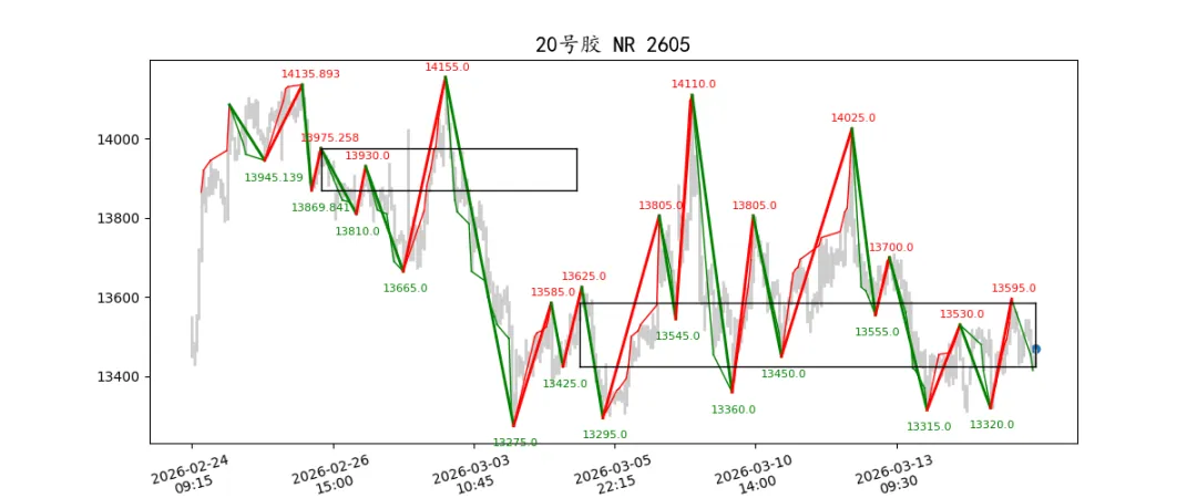 期货市场量价日报(2026-03-17)